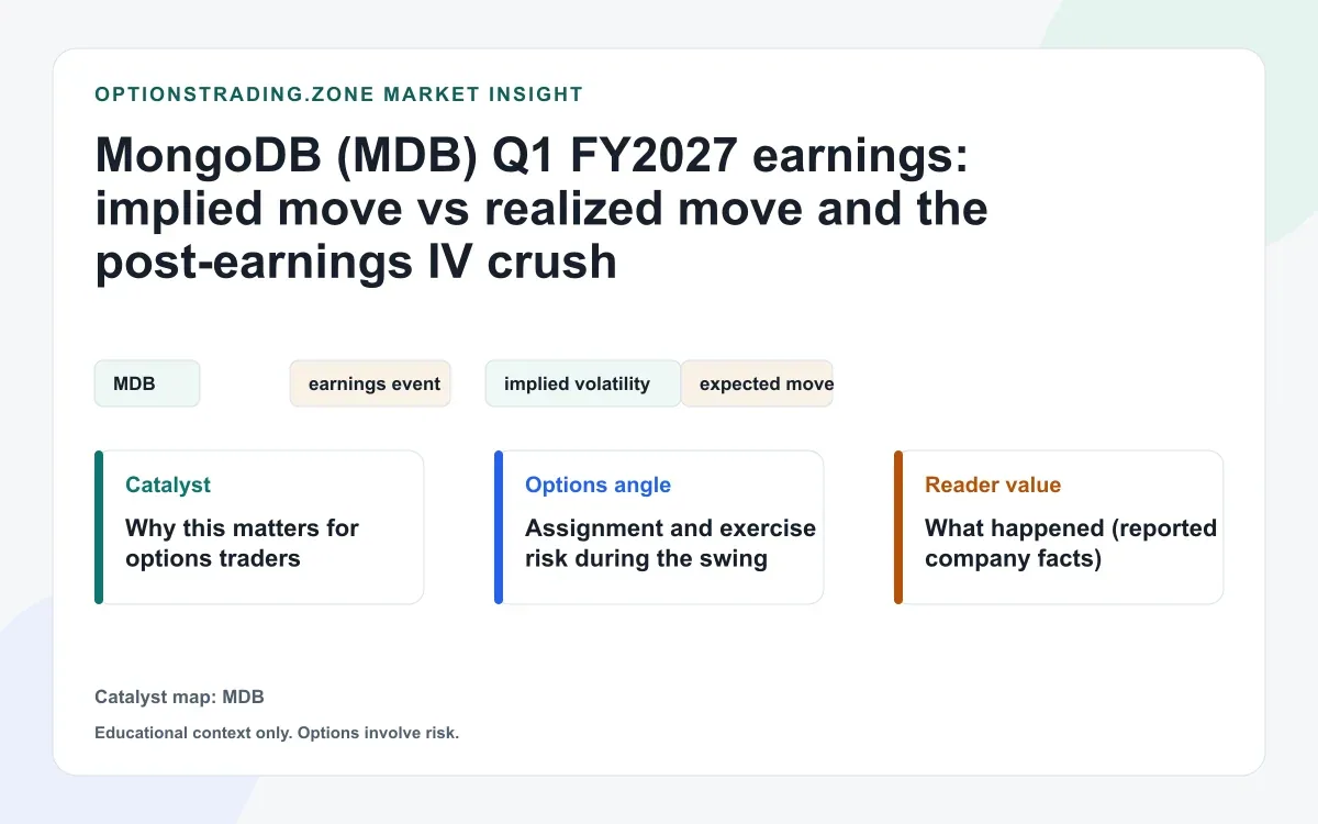 MongoDB Q1 FY2027: implied move vs realized move - the after-hours liquidity trap and IV crush visual