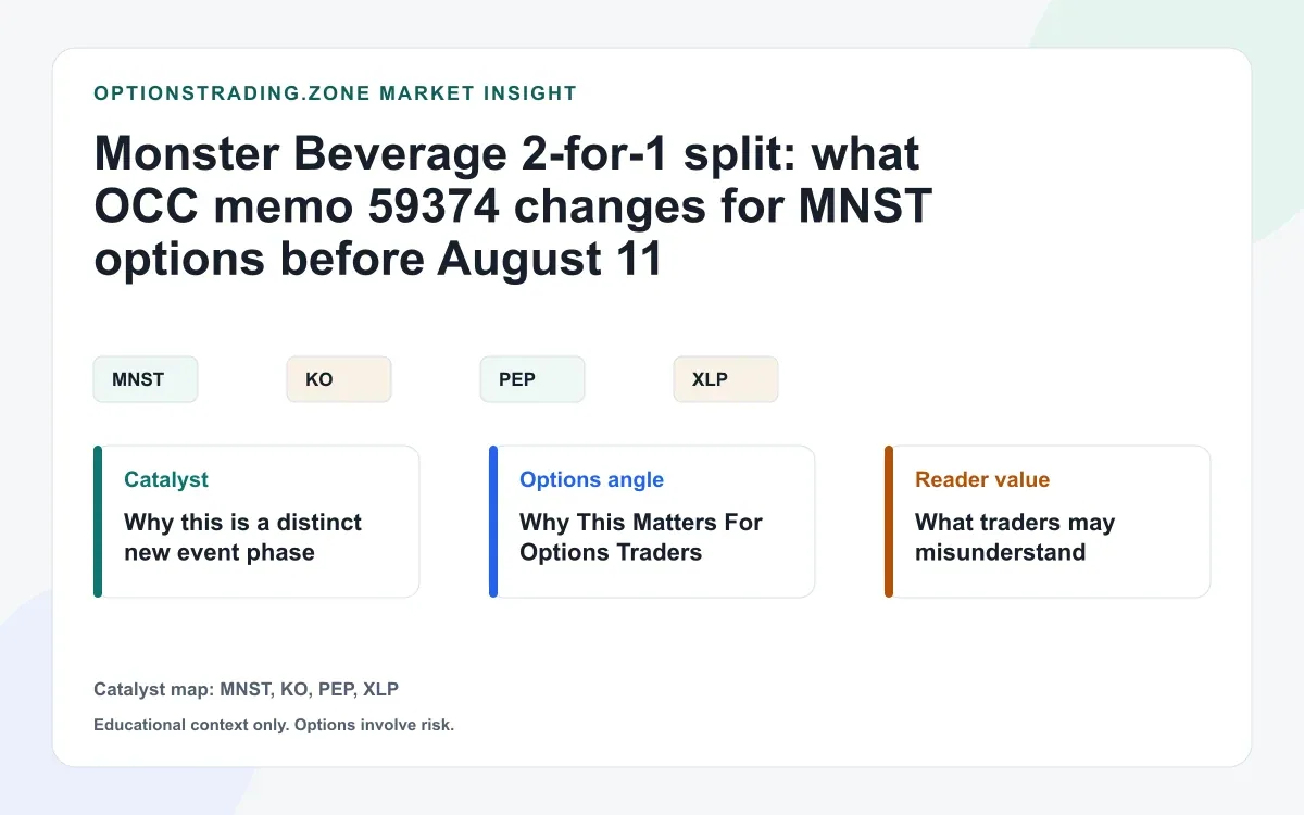 Monster Beverage 2-for-1 split: what OCC memo 59374 changes for MNST options visual