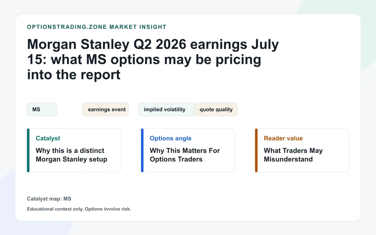 Morgan Stanley Q2 2026 earnings July 15: what MS options may be pricing into the report visual