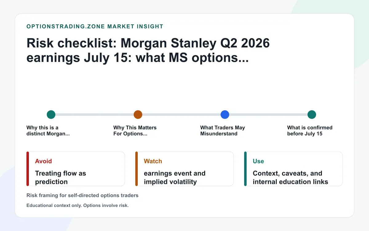 Morgan Stanley Q2 2026 earnings July 15: what MS options may be pricing into the report supporting media