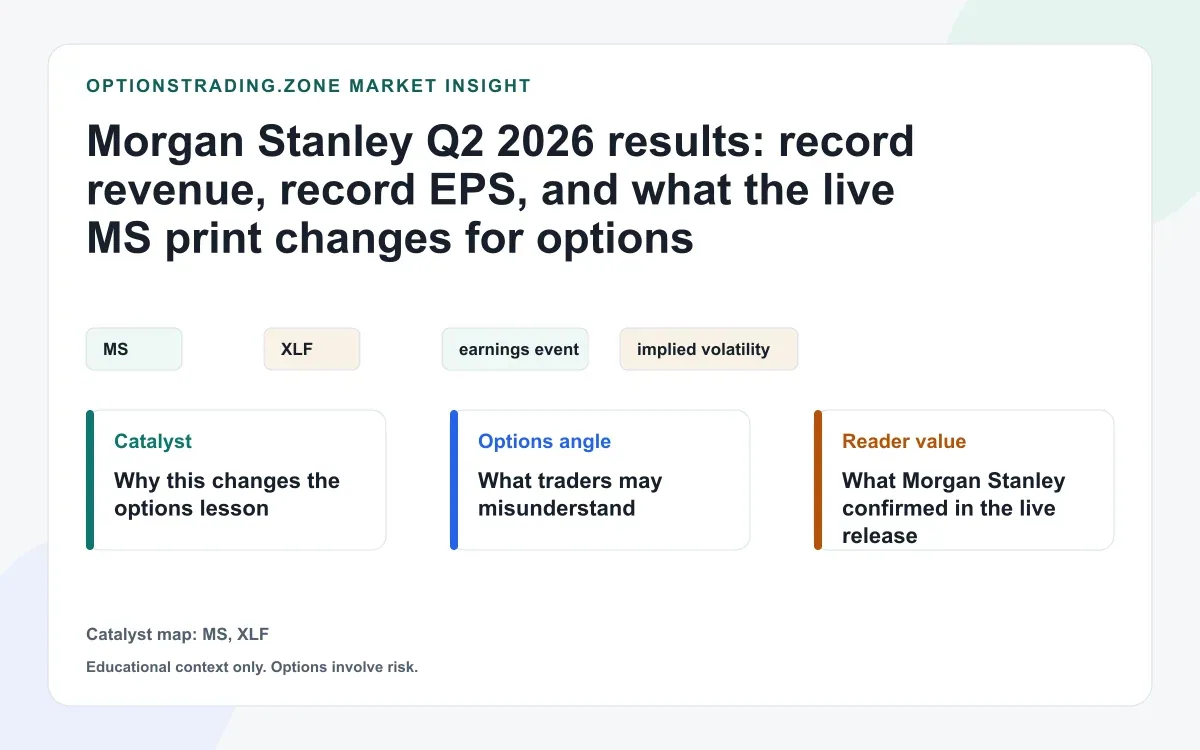 Morgan Stanley Q2 2026 results: record revenue, record EPS, and what the live MS print changes for options visual