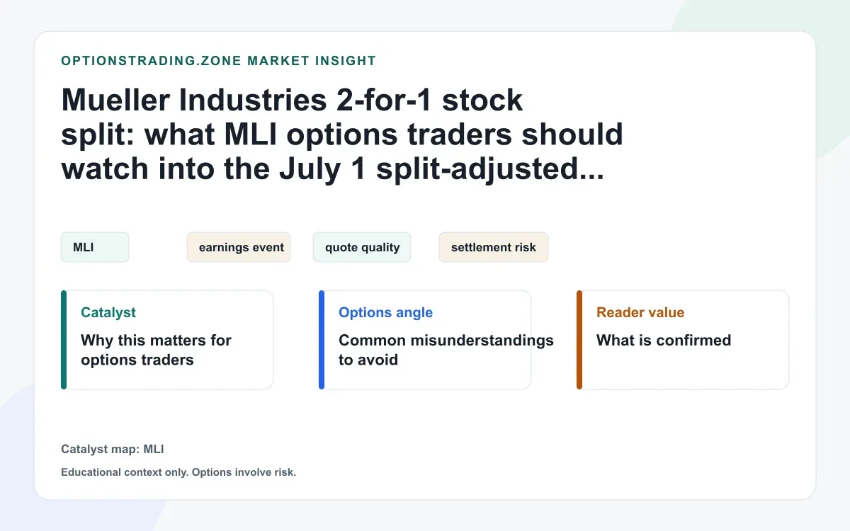 Mueller Industries 2-for-1 stock split: what MLI options traders should watch before the July 1 open visual