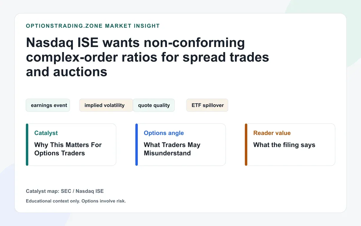 Nasdaq ISE moves custom ratio spreads closer to the electronic complex book visual