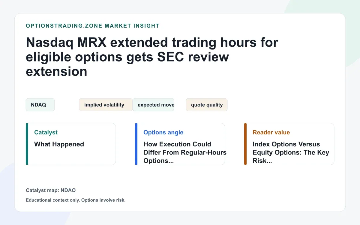 SEC extends review of Nasdaq MRX extended-hours options proposal to June 29, 2026 visual