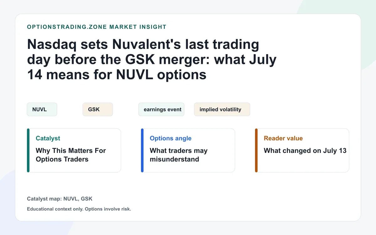 Nasdaq sets Nuvalent's last trading day before the GSK merger: what July 14 means for NUVL options visual