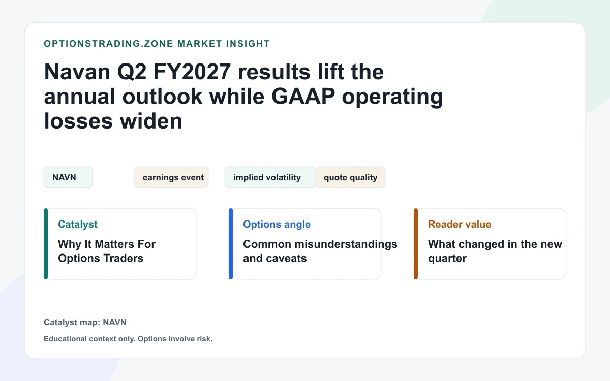 Navan Q2 FY2027: higher guidance and wider GAAP losses reshape the earnings review visual