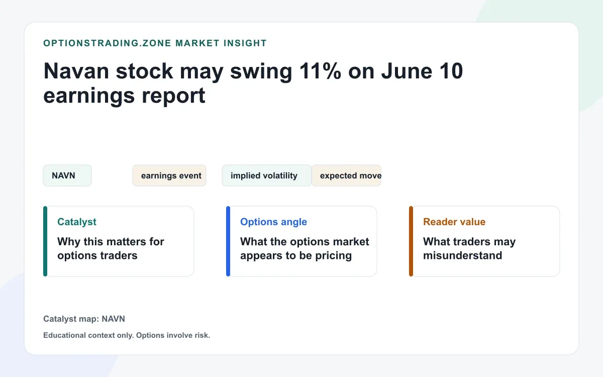 Navan stock may swing 11% on June 10 earnings as high IV meets a World Cup travel tailwind visual