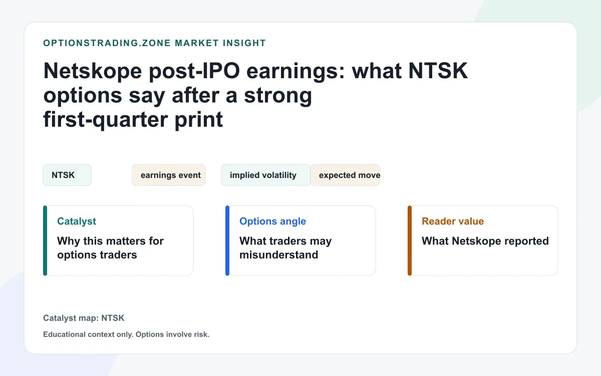 Netskope post-IPO earnings: what NTSK options say after a sharp post-beat selloff visual