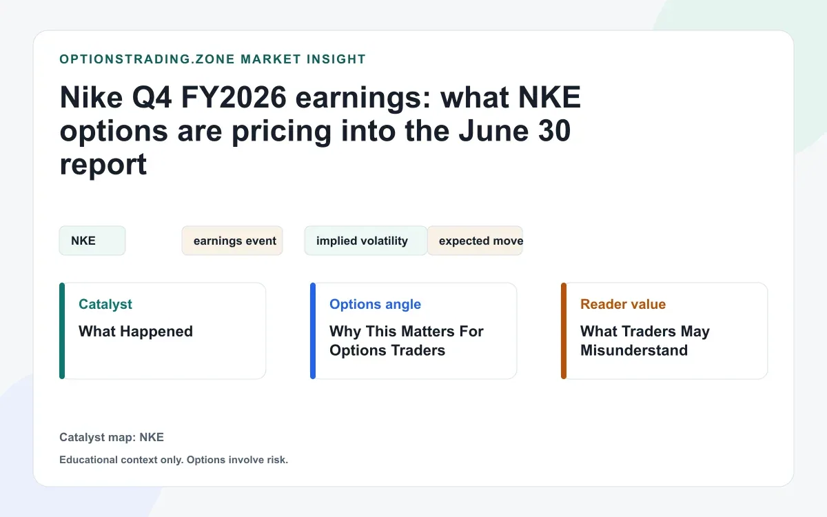 Nike Q4 FY2026 earnings: what NKE options are pricing into the June 30 report visual