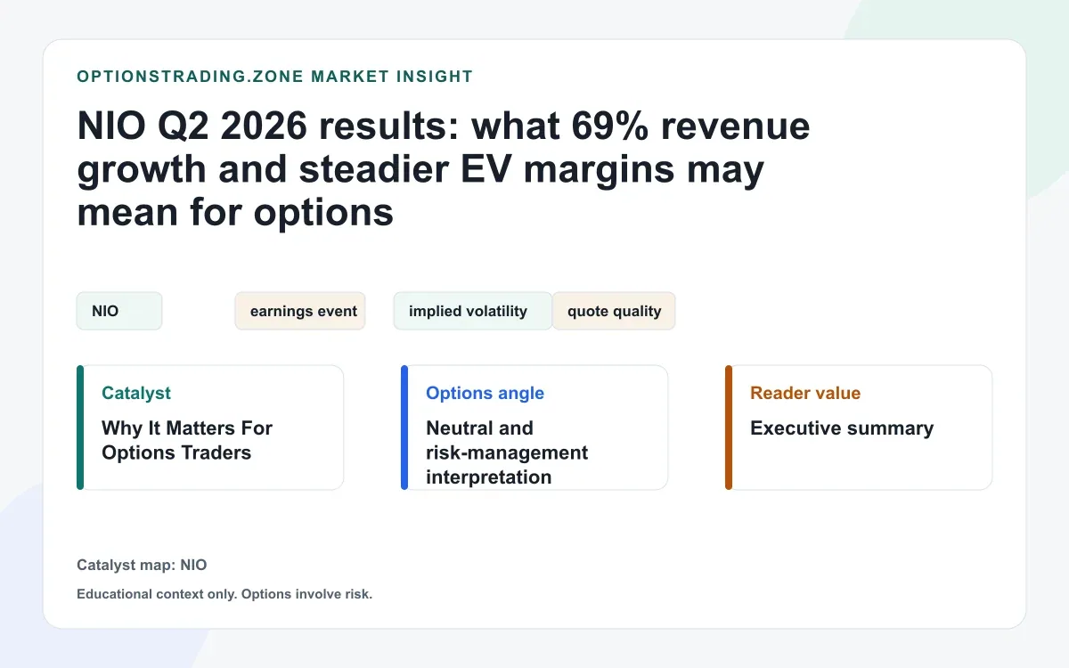 NIO Q2 2026 results: why stronger deliveries and steadier margins keep NIO options two-sided visual