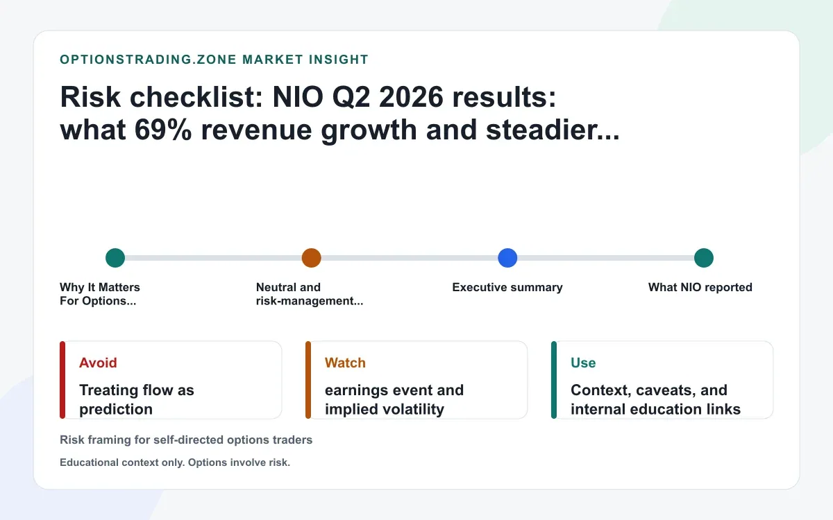 NIO Q2 2026 results: why stronger deliveries and steadier margins keep NIO options two-sided supporting media
