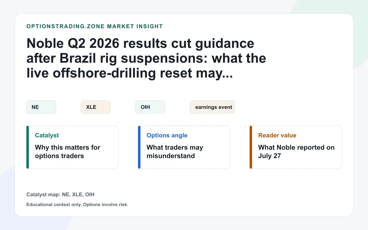 Noble Q2 2026 results: what lower guidance and Brazil rig suspensions change for NE options visual