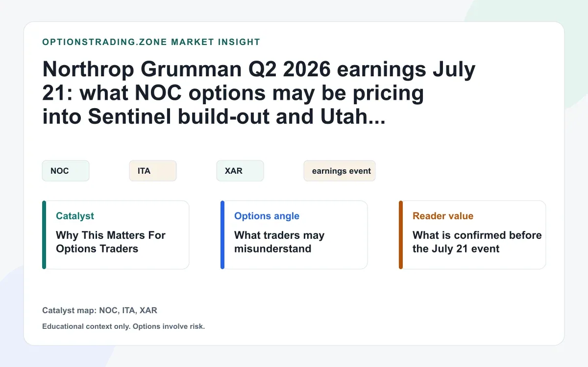 Northrop Grumman Q2 2026 earnings July 21: what NOC options may be pricing into Sentinel build-out visual