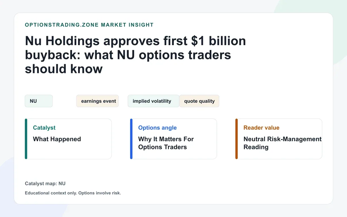 Nu Holdings approves first $1 billion buyback: what NU options traders should know visual