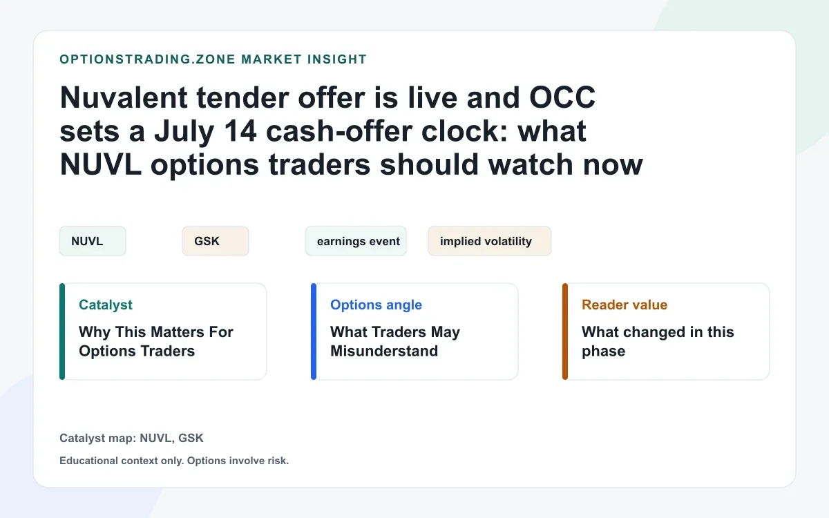 Nuvalent tender offer is live: what July 14 means for NUVL options visual