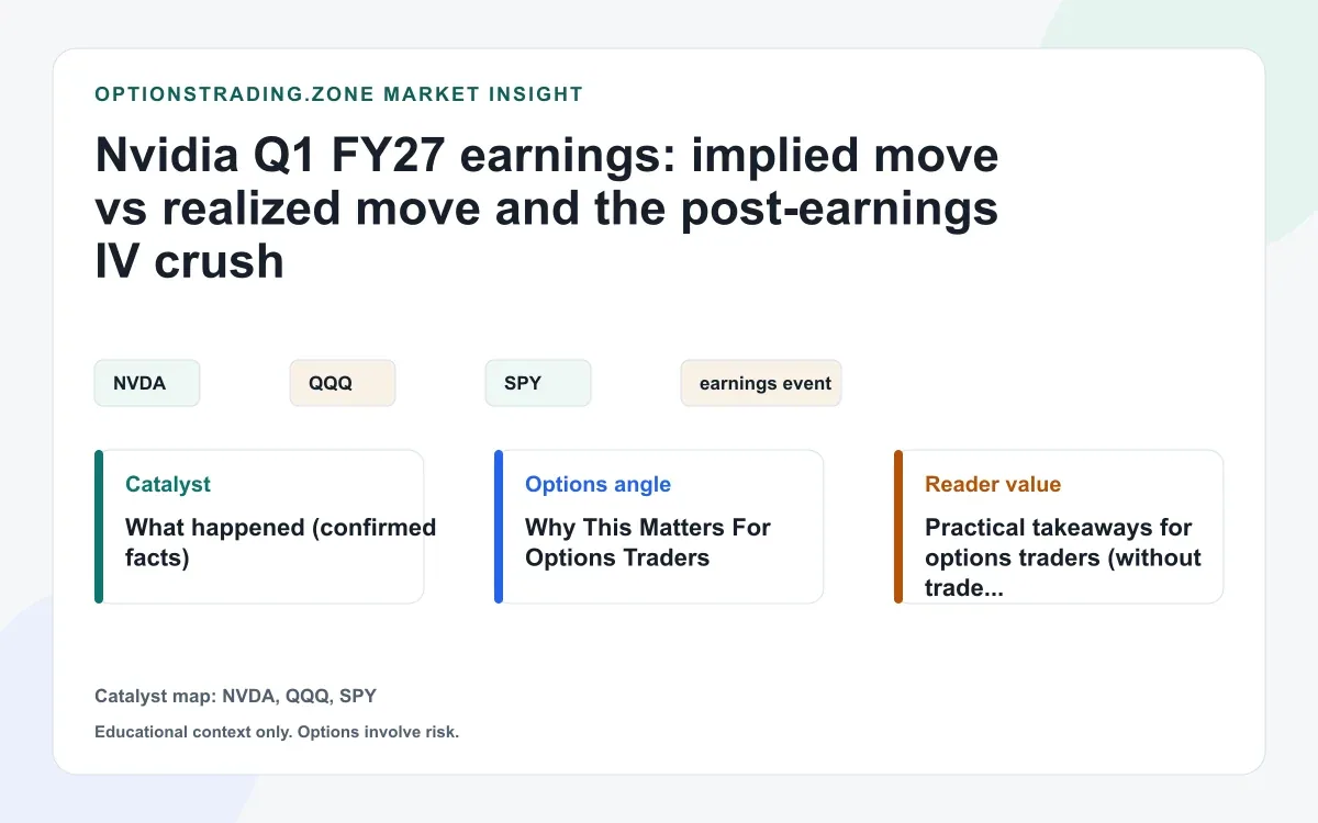 Nvidia Q1 FY27 earnings: implied move vs realized move (and why IV crush matters) visual