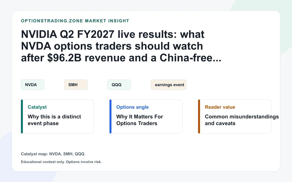 NVIDIA Q2 FY2027 live results: what NVDA options traders should watch after a beat and a China-free Q3 guide visual