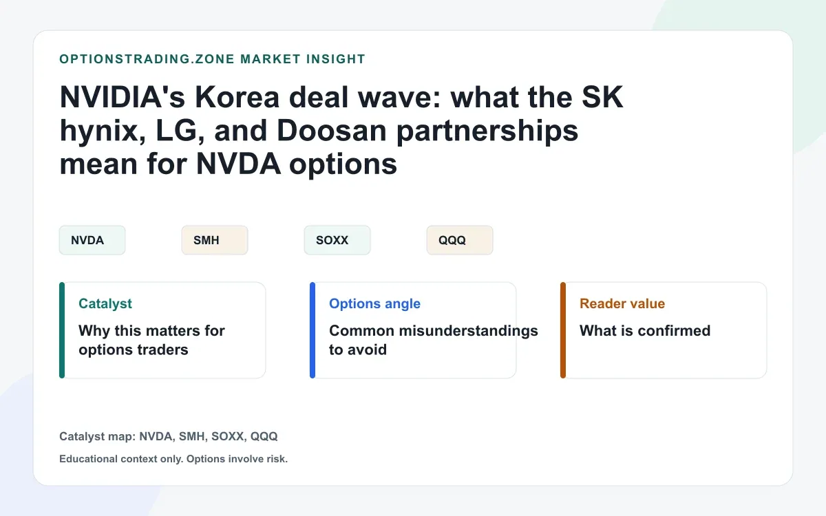 Nvidia's Korea partnership wave: what it means for NVDA options after the macro volatility reset visual