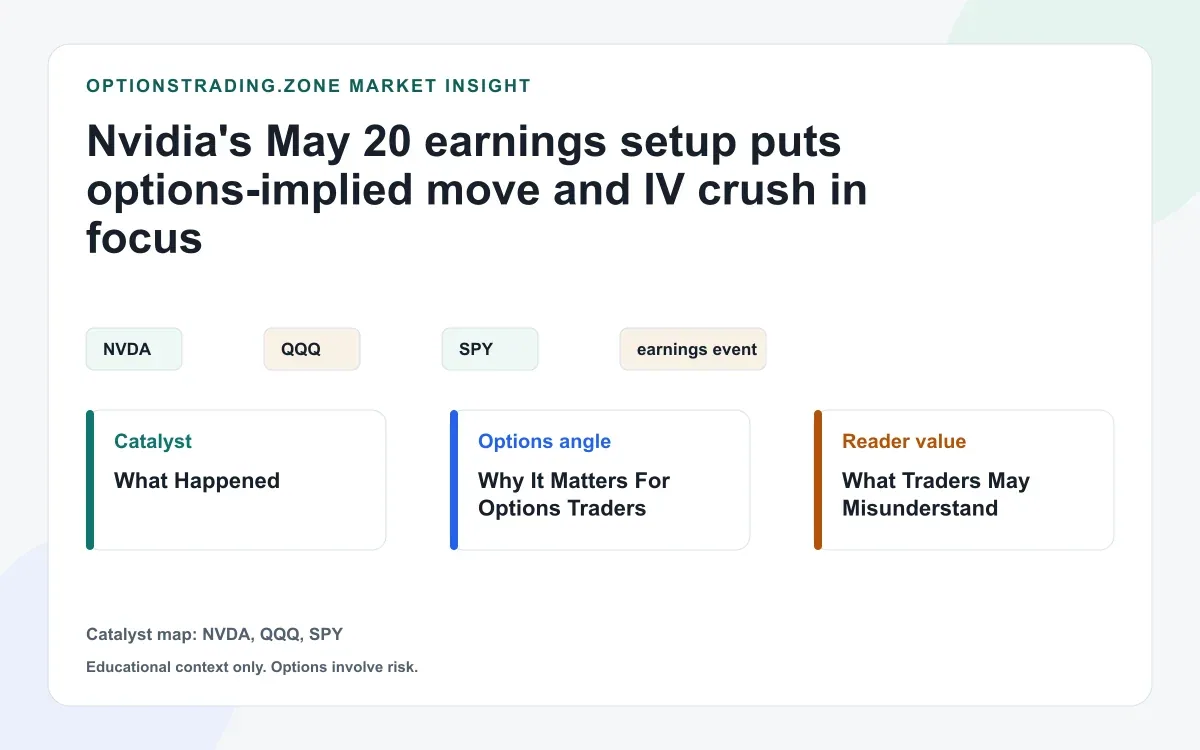 Nvidia's May 20 earnings setup puts options-implied move and IV crush in focus visual