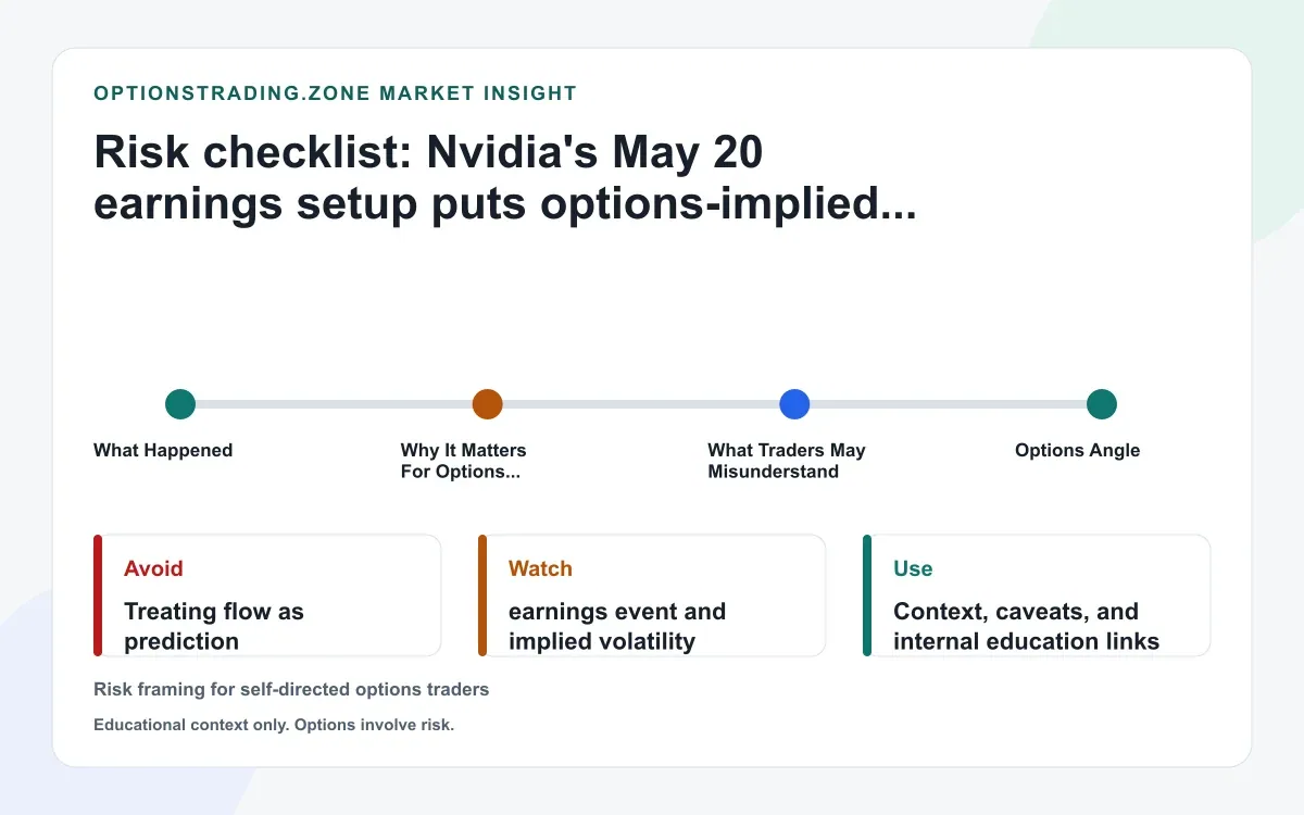 Nvidia's May 20 earnings setup puts options-implied move and IV crush in focus supporting media