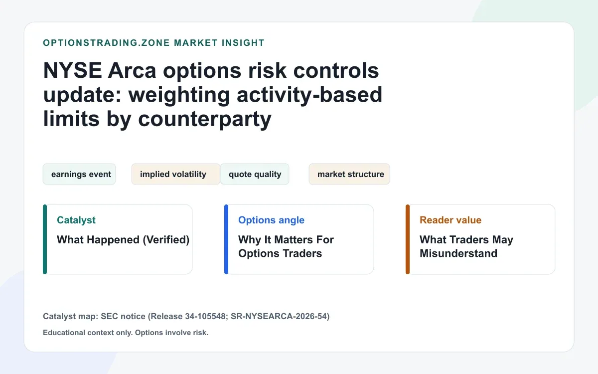 NYSE Arca options risk controls update: weighting activity-based limits by counterparty visual