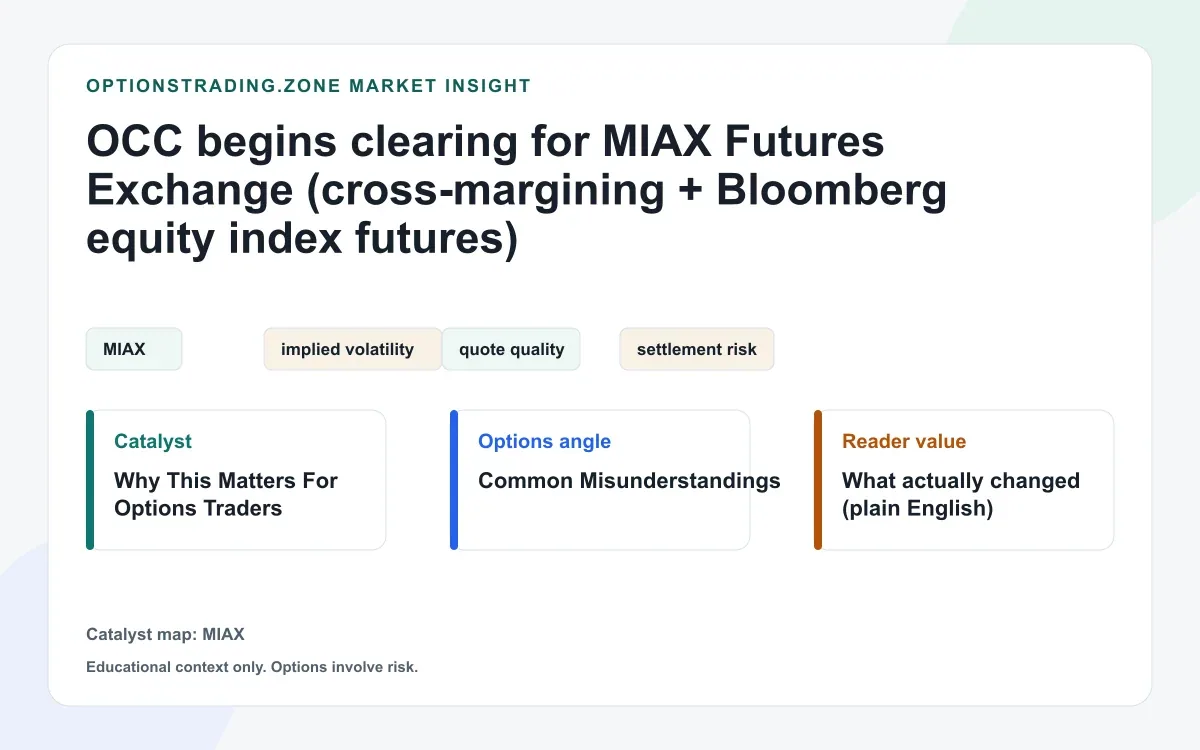 OCC begins clearing MIAX Futures: what cross-margining is (and isn’t) for options traders visual
