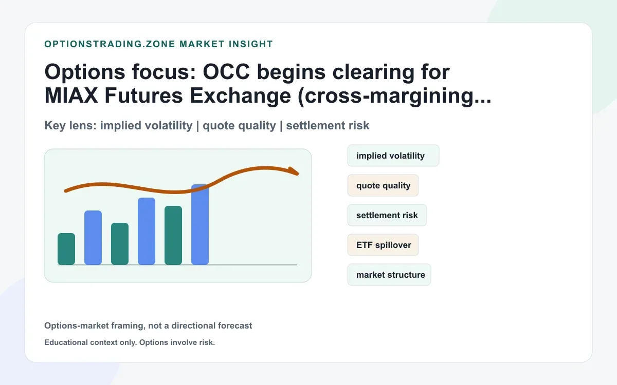 OCC begins clearing MIAX Futures: what cross-margining is (and isn’t) for options traders supporting media