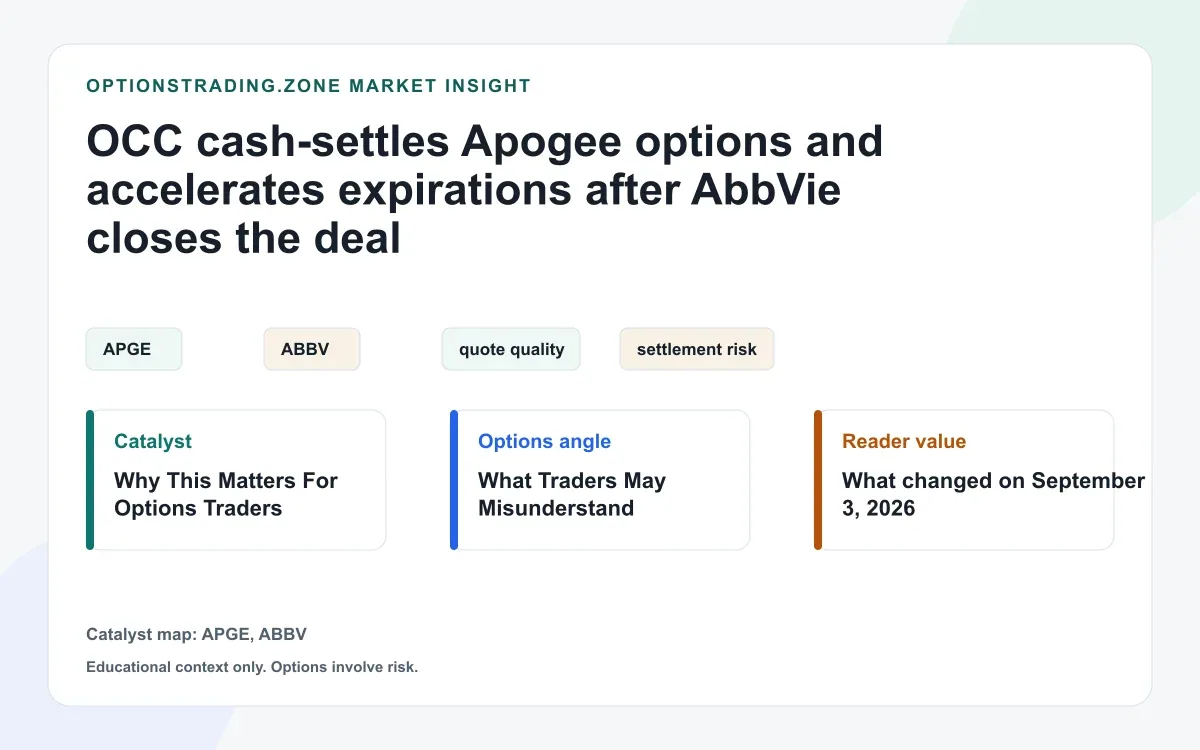 OCC cash-settles APGE options after AbbVie closes Apogee and pulls later expirations into Sept. 18 visual
