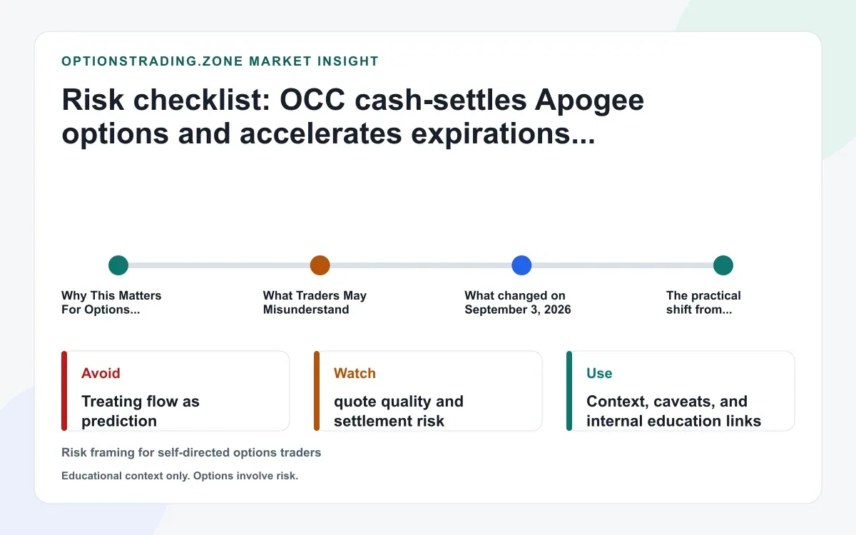OCC cash-settles APGE options after AbbVie closes Apogee and pulls later expirations into Sept. 18 supporting media