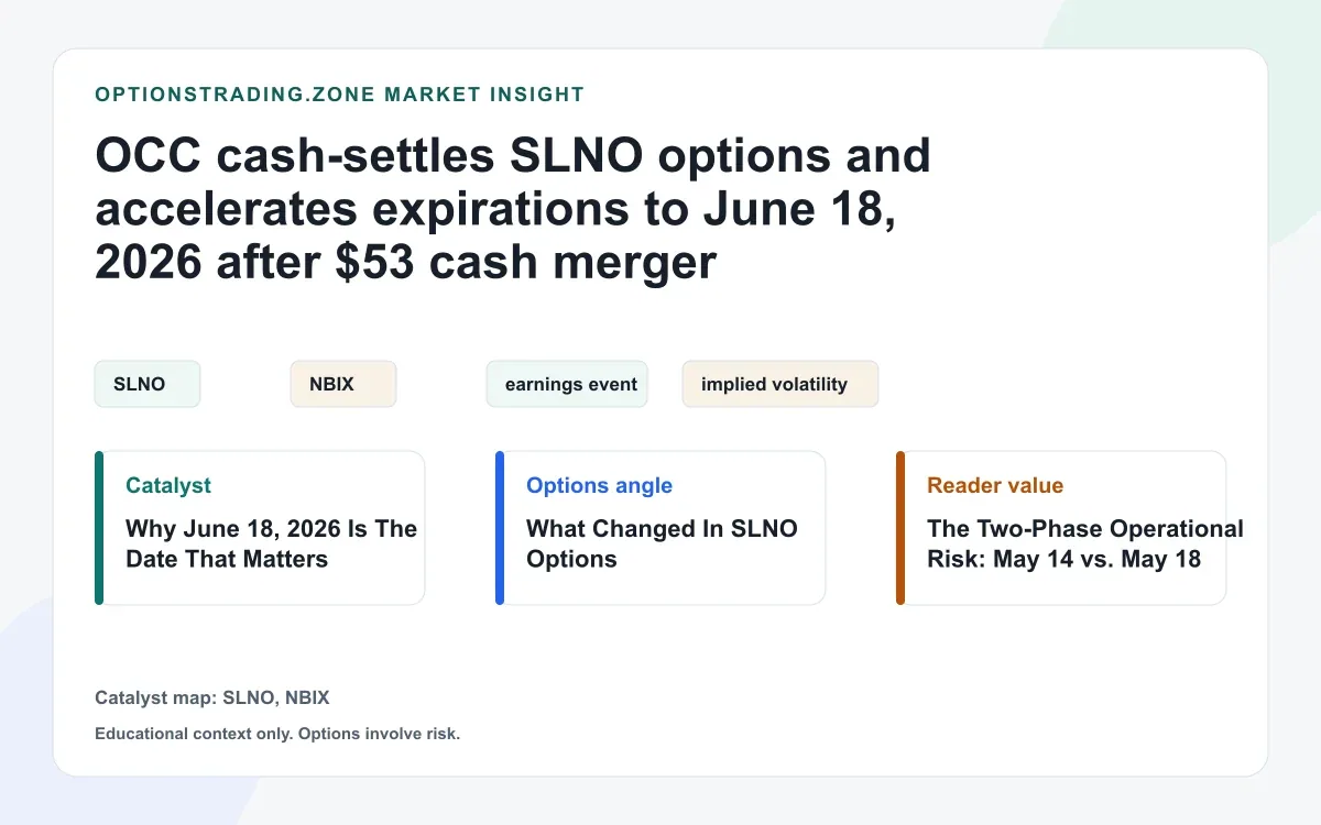 OCC cash-settles SLNO options and accelerates expirations to June 18, 2026 after $53 cash merger visual