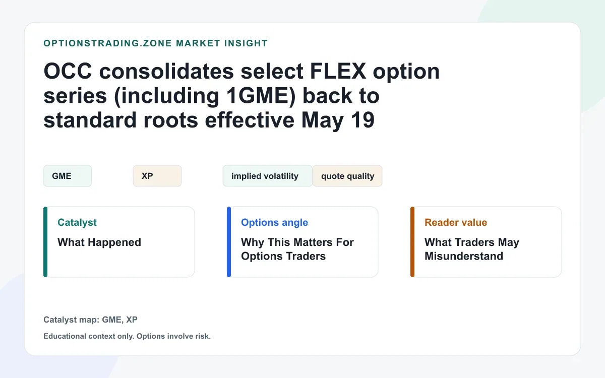 OCC memo: selected FLEX series (including 1GME) consolidate back to standard roots May 19, 2026 visual