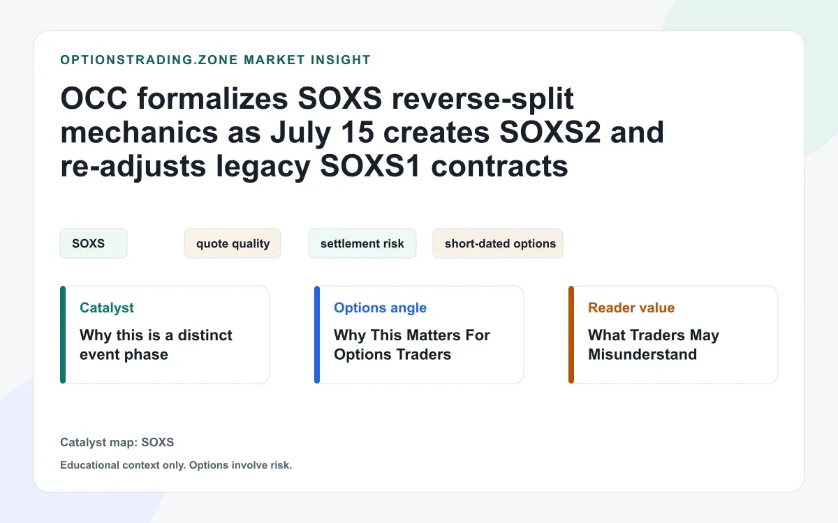 OCC sets July 15 SOXS reverse-split mechanics: SOXS2 and adjusted SOXS1 visual
