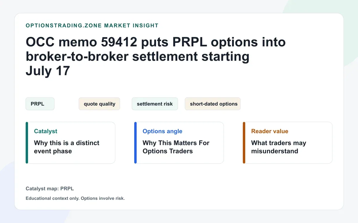 OCC memo 59412 moves PRPL options into broker-to-broker settlement: what changed on July 17 visual