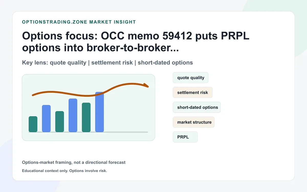 OCC memo 59412 moves PRPL options into broker-to-broker settlement: what changed on July 17 supporting media
