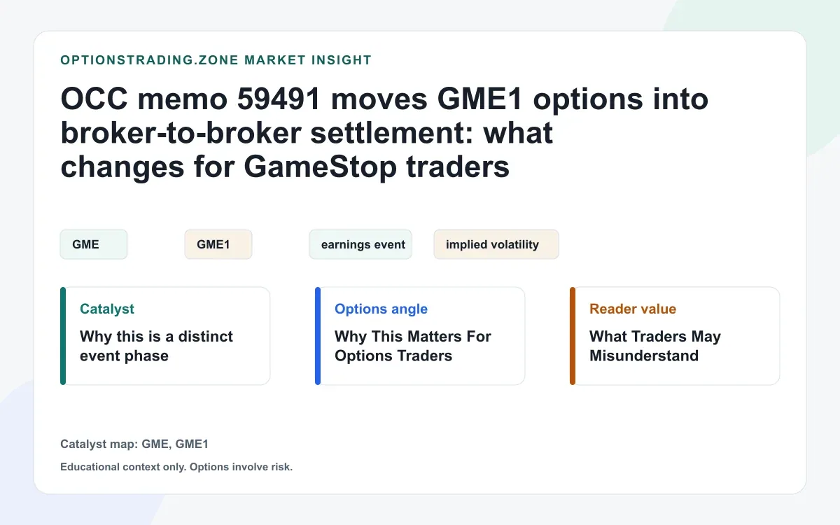 OCC memo 59491 moves GME1 options into broker-to-broker settlement: what changed on July 30 visual