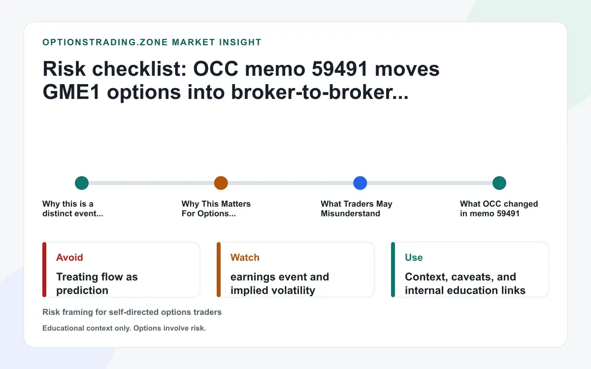 OCC memo 59491 moves GME1 options into broker-to-broker settlement: what changed on July 30 supporting media