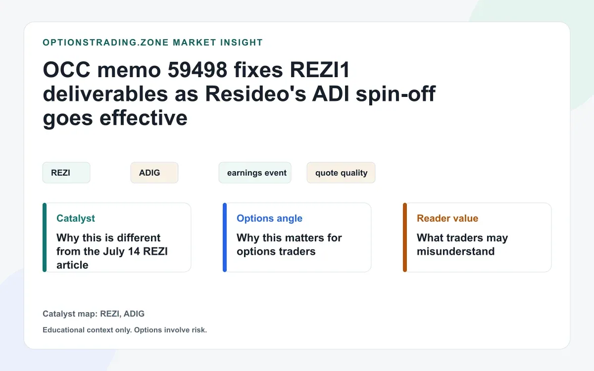 OCC memo 59498 sets REZI1 deliverables: what Resideo's live ADI spin-off terms mean for options traders visual
