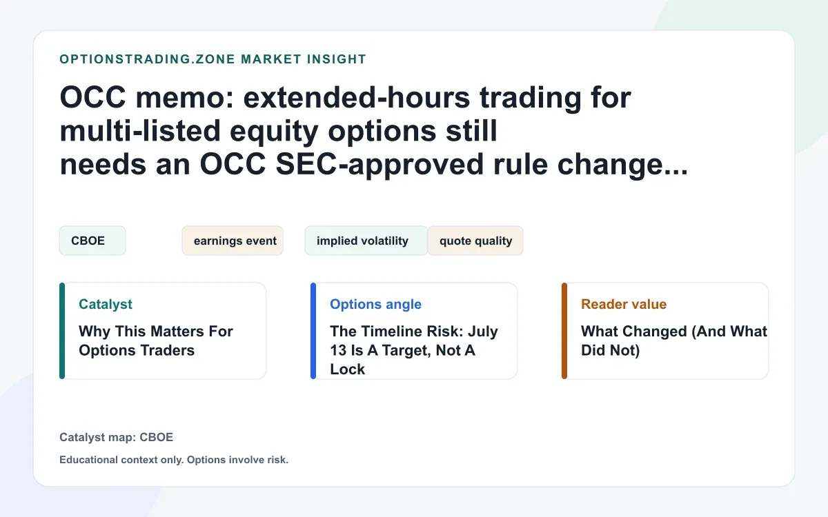 OCC memo: extended-hours trading for multi-listed equity options still needs an OCC rule change (July 13 at risk) visual