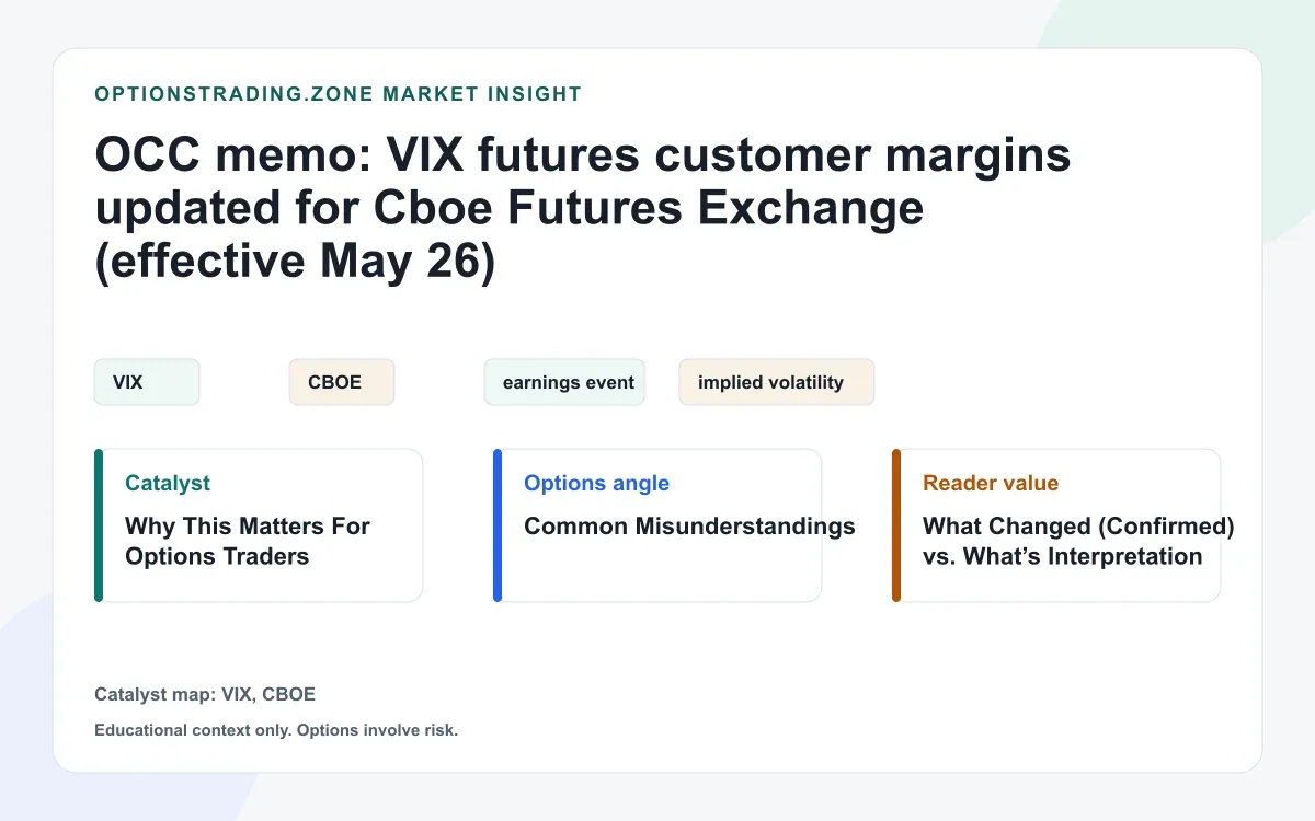 OCC updates VIX futures customer margin parameters for CFE effective May 26, 2026 visual