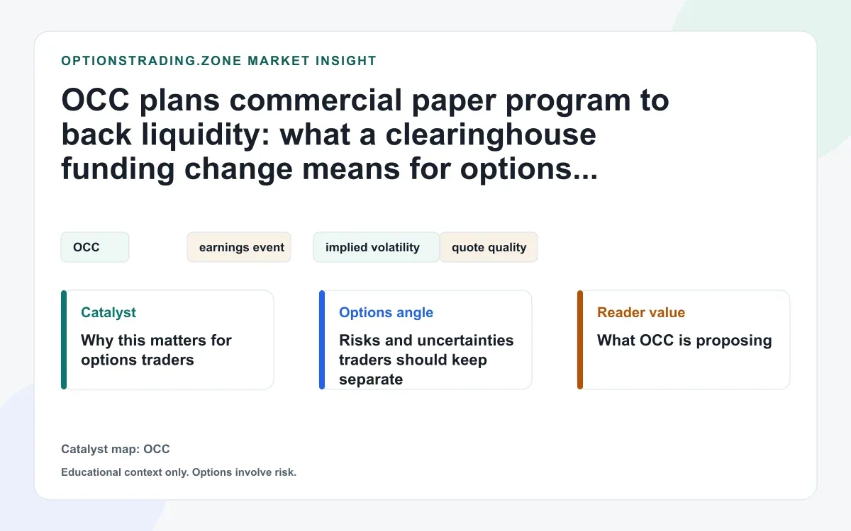 OCC plans commercial paper liquidity backstop: what it means for options traders visual