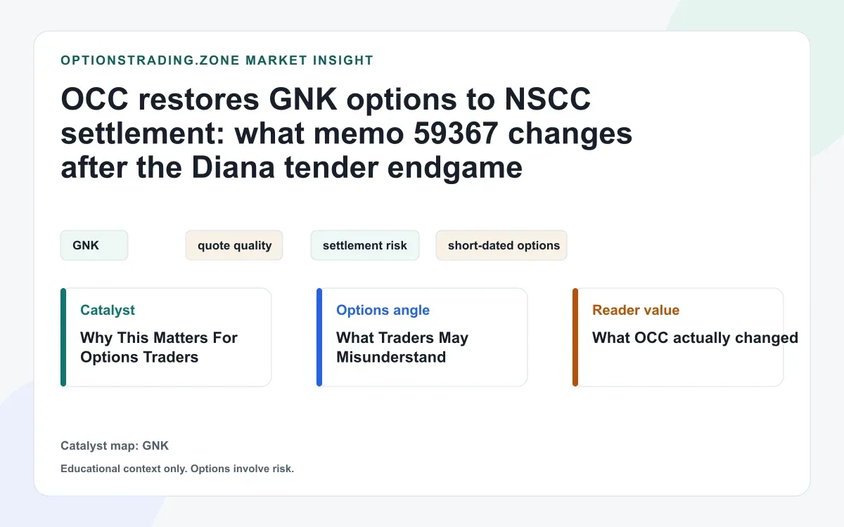 OCC restores GNK options to NSCC settlement: what memo 59367 changes after the Diana tender endgame visual