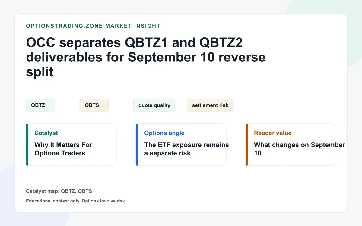QBTZ reverse split: why QBTZ1 and QBTZ2 deliver different baskets visual