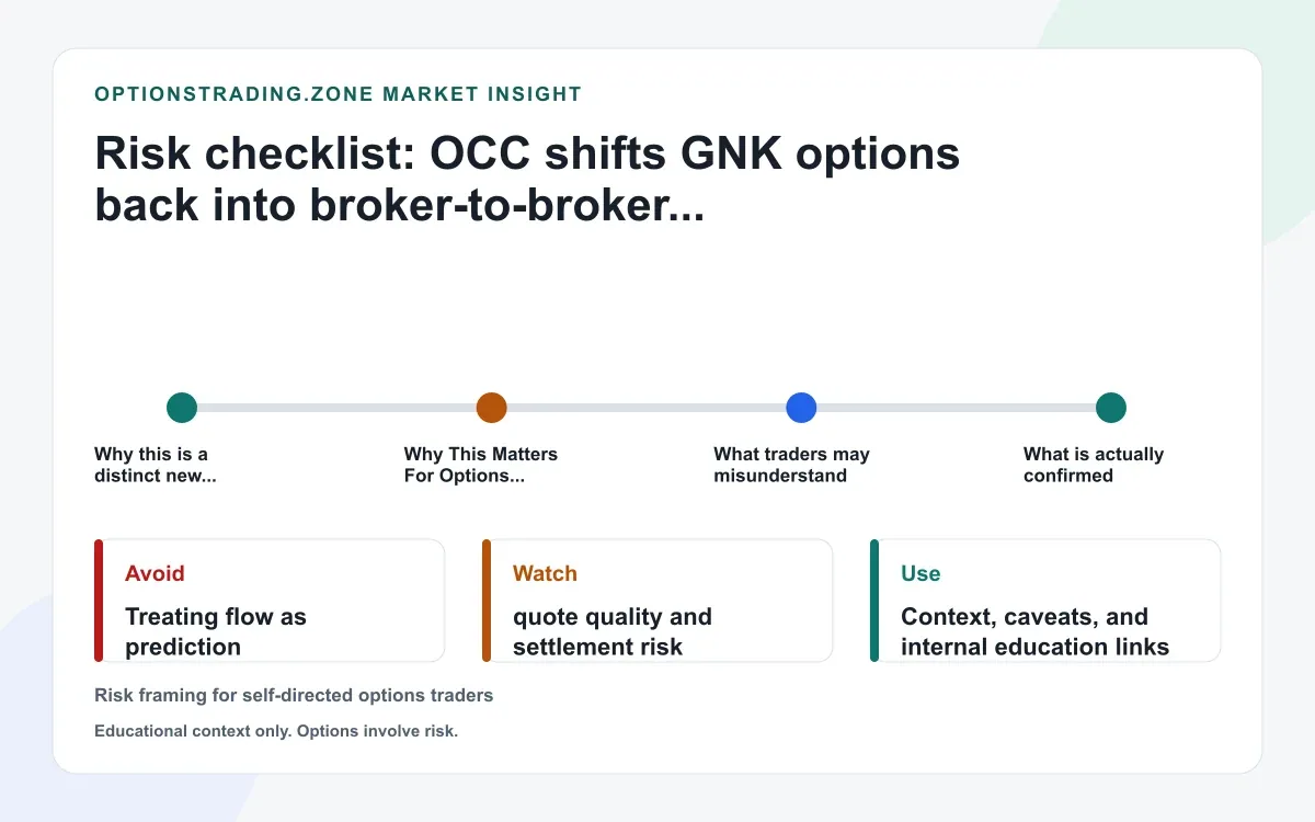 OCC puts GNK options back into broker-to-broker settlement after Diana's July 10 tender deadline supporting media
