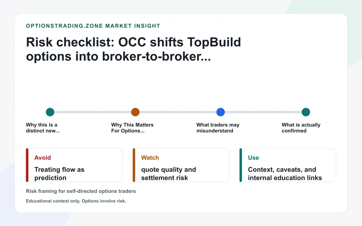 OCC shifts TopBuild options into broker-to-broker settlement before the QXO merger close supporting media