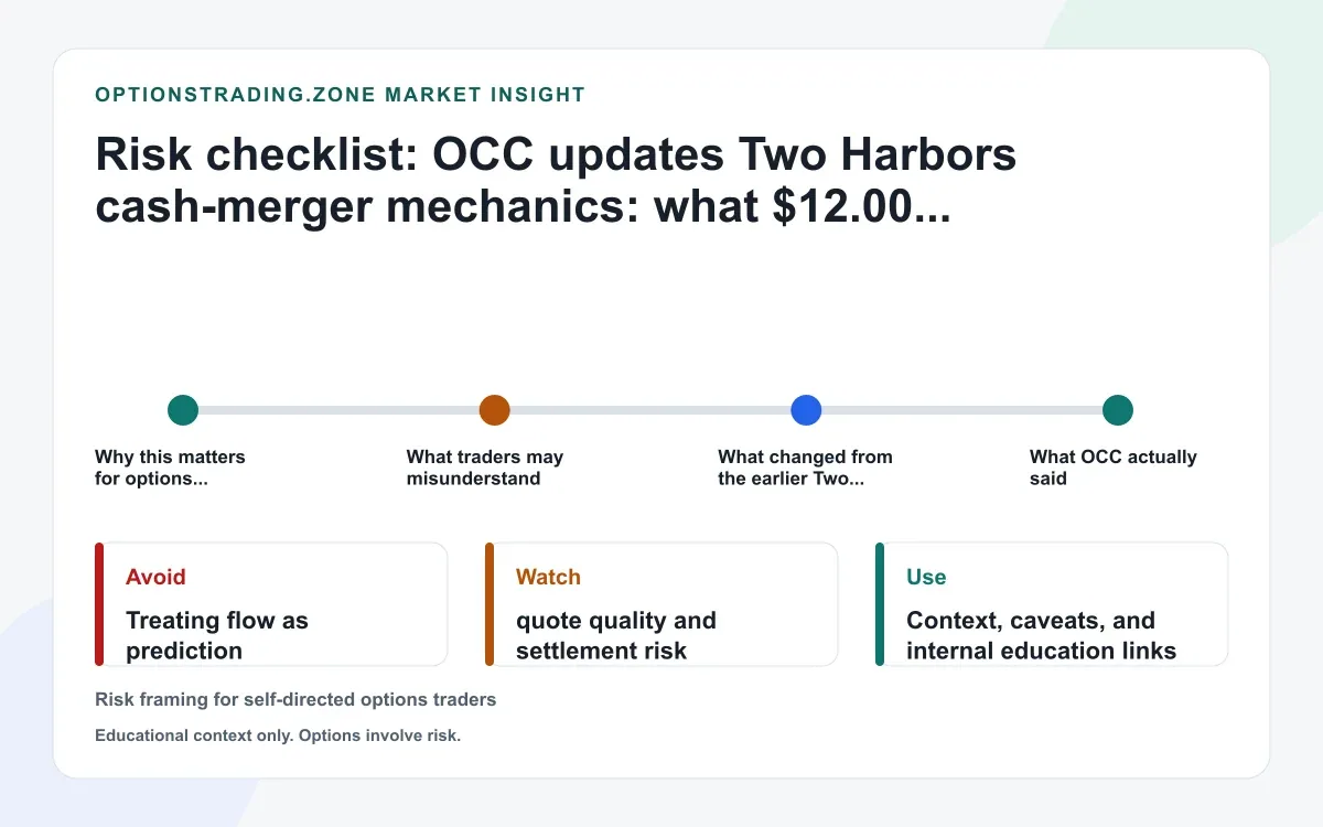 OCC updates Two Harbors merger memo: what $12.00 cash settlement could mean for TWO options supporting media