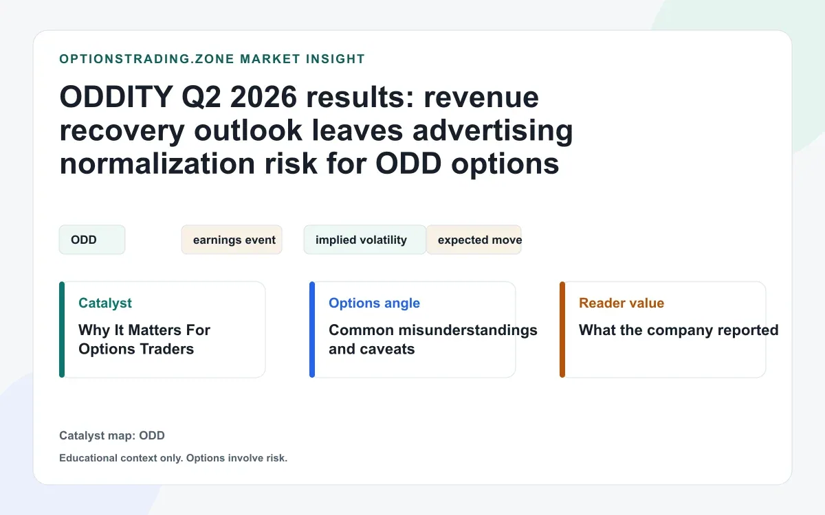 ODDITY Q2 results: recovery expectations and the remaining risk for ODD options visual
