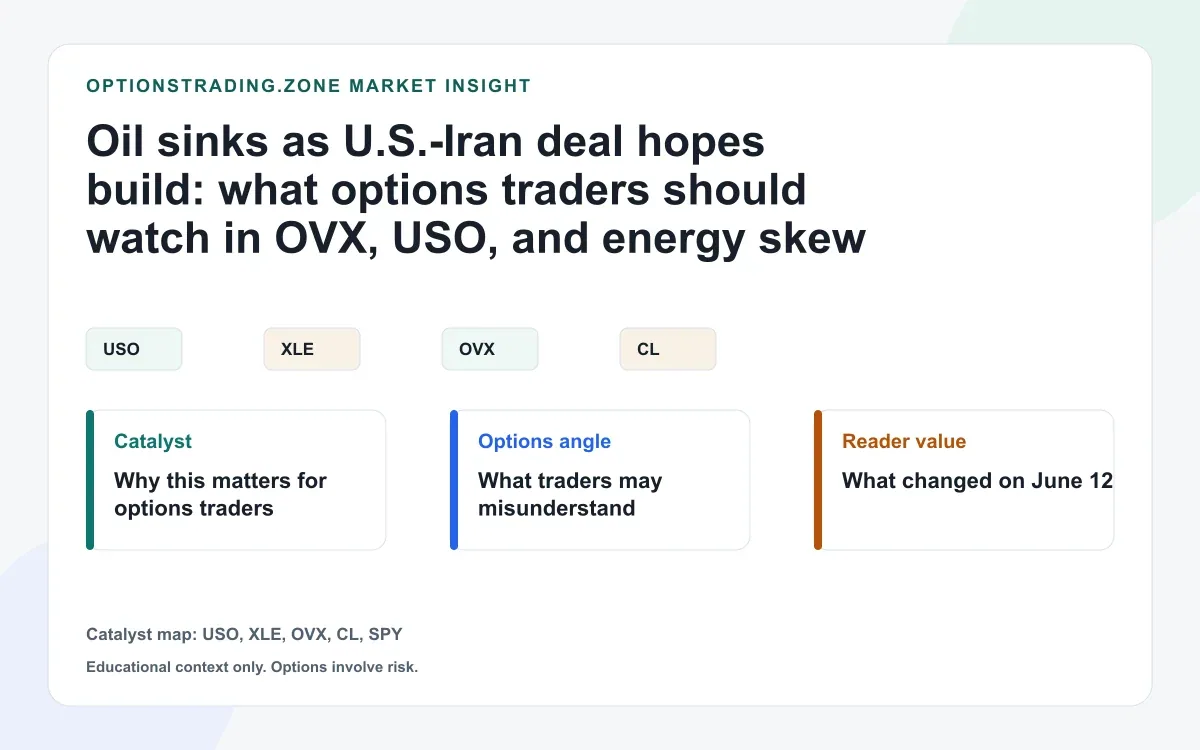 Oil sinks as U.S.-Iran deal hopes build: what options traders should watch in OVX, USO, and XLE visual