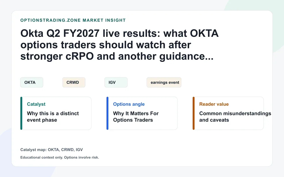 Okta Q2 FY2027 live results: what OKTA options traders should watch after stronger cRPO visual