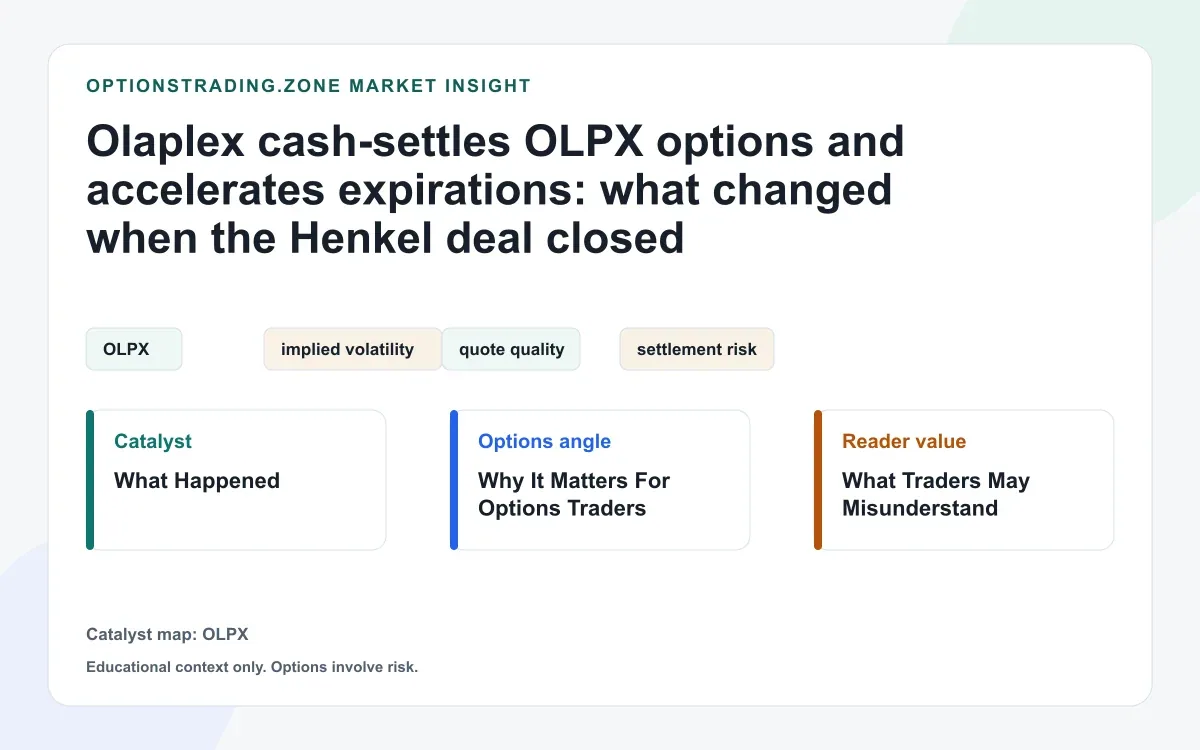 Olaplex closes Henkel deal: OLPX options now cash-settle and expirations accelerate visual
