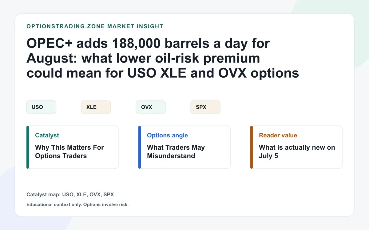 OPEC+ raises August output: what lower oil-risk premium may mean for USO, XLE, and OVX options visual